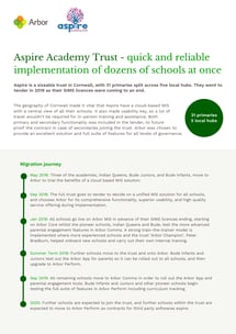 Aspire Academy Trust
