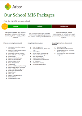 Handout - Arbor MIS Package - Current Package Comms FY22 - Front Cover