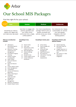 Handout - Arbor MIS Packages - Current Package Core - Front Cover