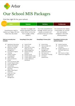Handout - Arbor MIS Packages - Current Package Core FY22 - Front Cover