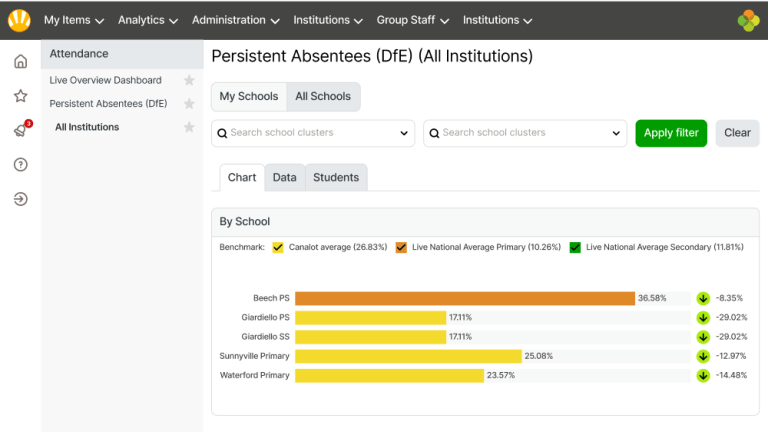 Persistent-absentees-by-school-768x432 Persistent-absentees-by-school-768x432