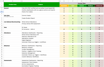 Pricing - MIS features by tier - Front Cover