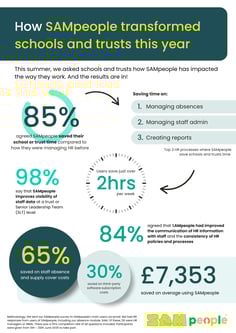 SAMpeople Impact one-pager (Portrait)