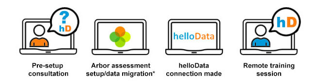 helloData Potential Customers_arbor_infographic_2_654x172px helloData Potential Customers_arbor_infographic_2_654x172px